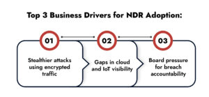 what is NDR?