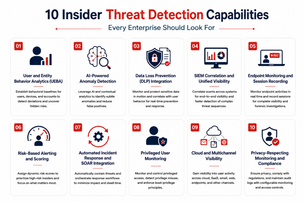 Insider threats