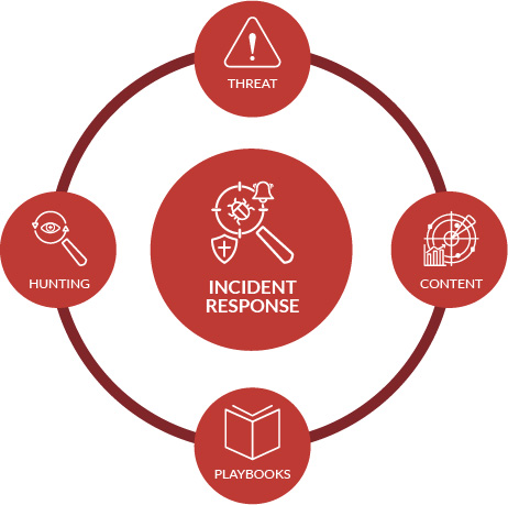 Incident Response