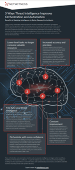 5-ways-threat-intelligence-improves-orchestration-and-automation