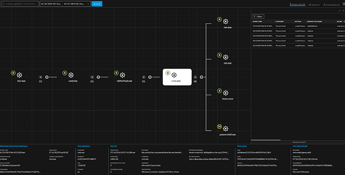 NetWitness continuous endpoint monitoring view