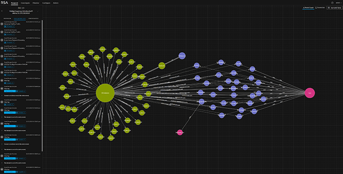 Holistic incident management