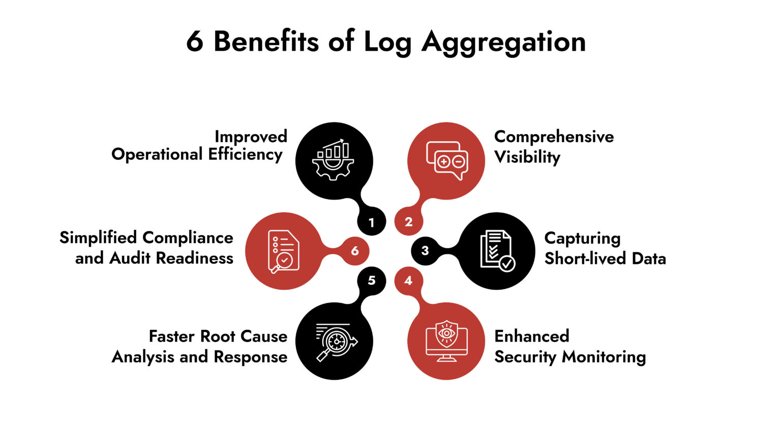 What Is Log Aggregation & Its Benefits | Netwitness Guide