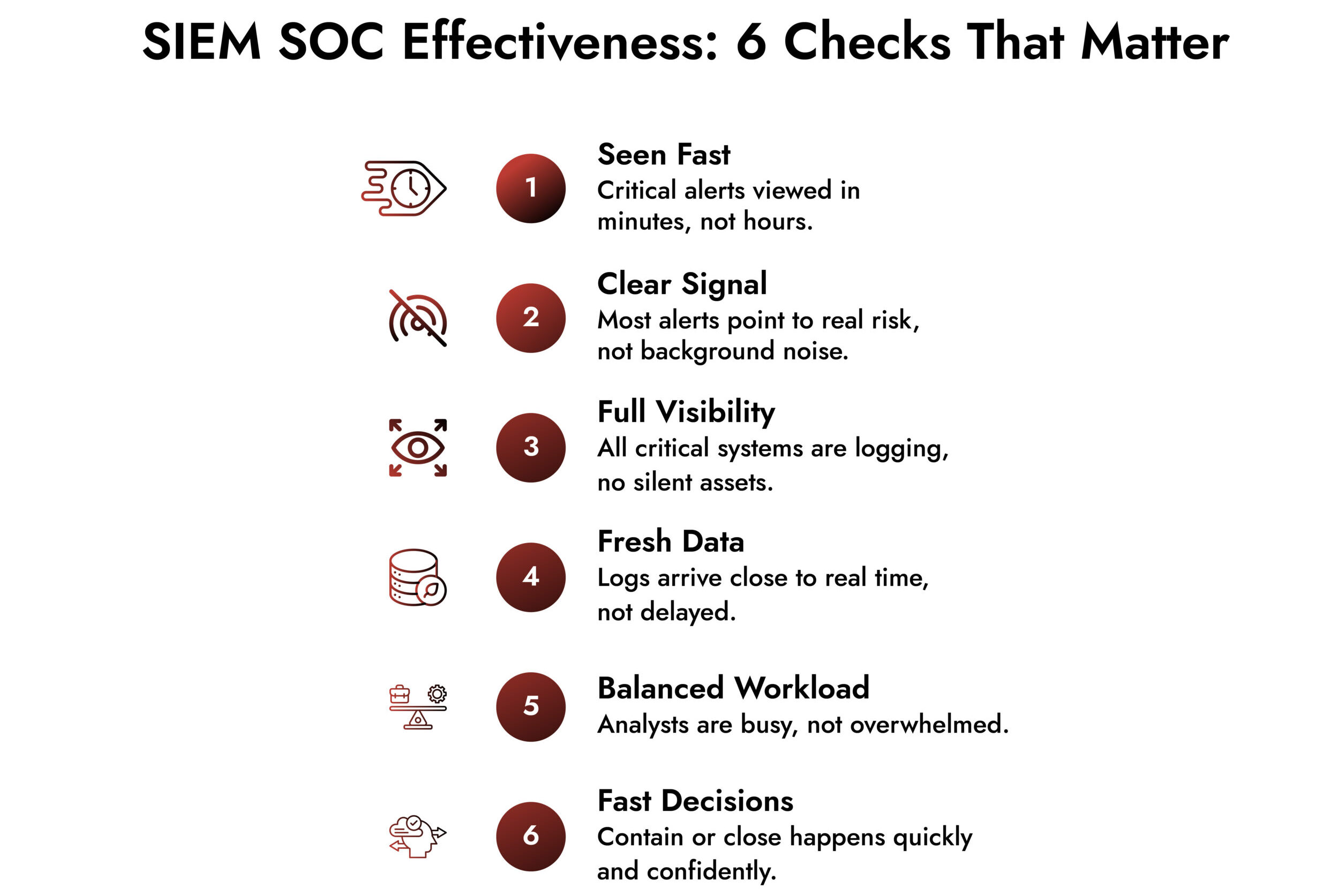 SIEM system core metrics