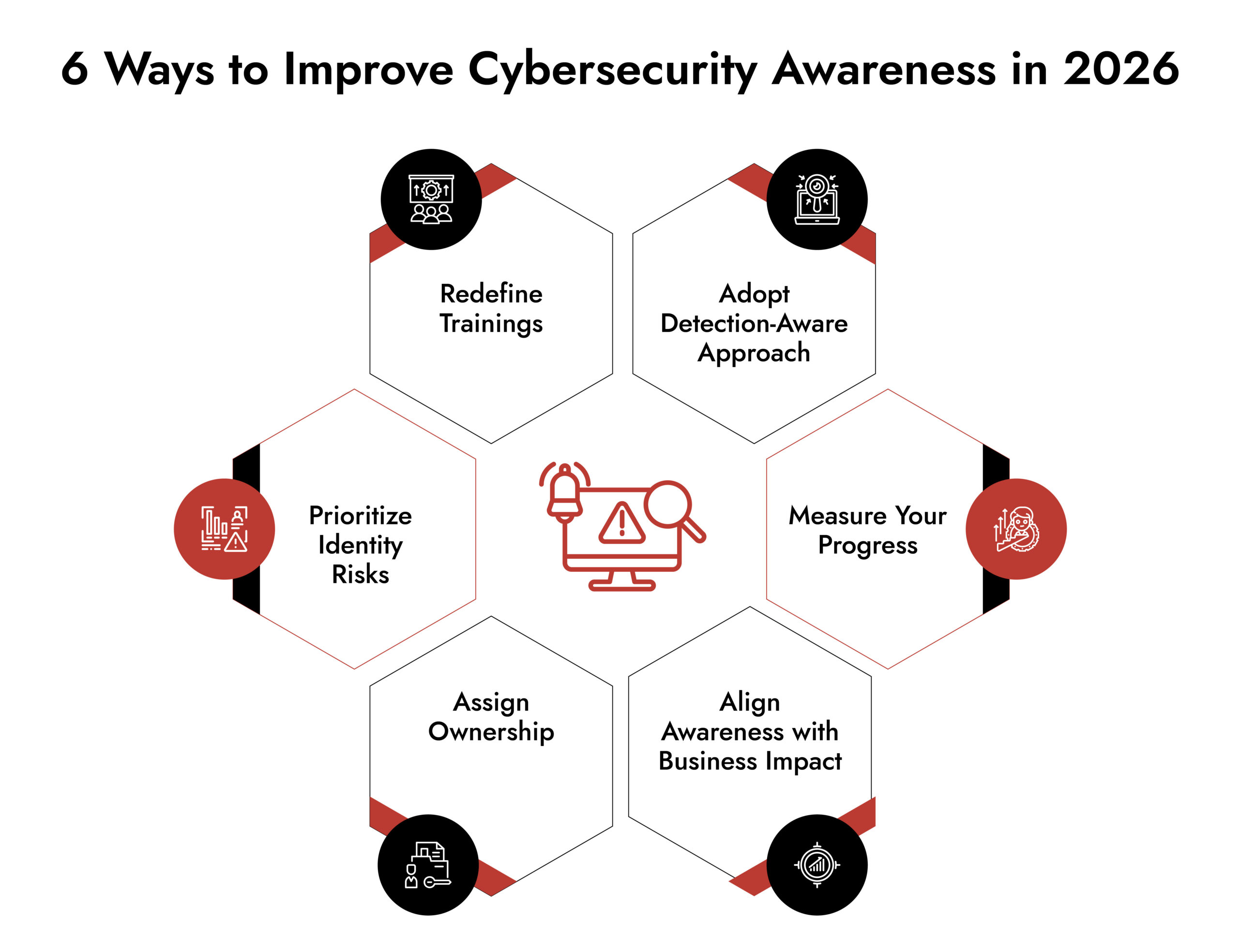 netwitness cybersecurity awareness