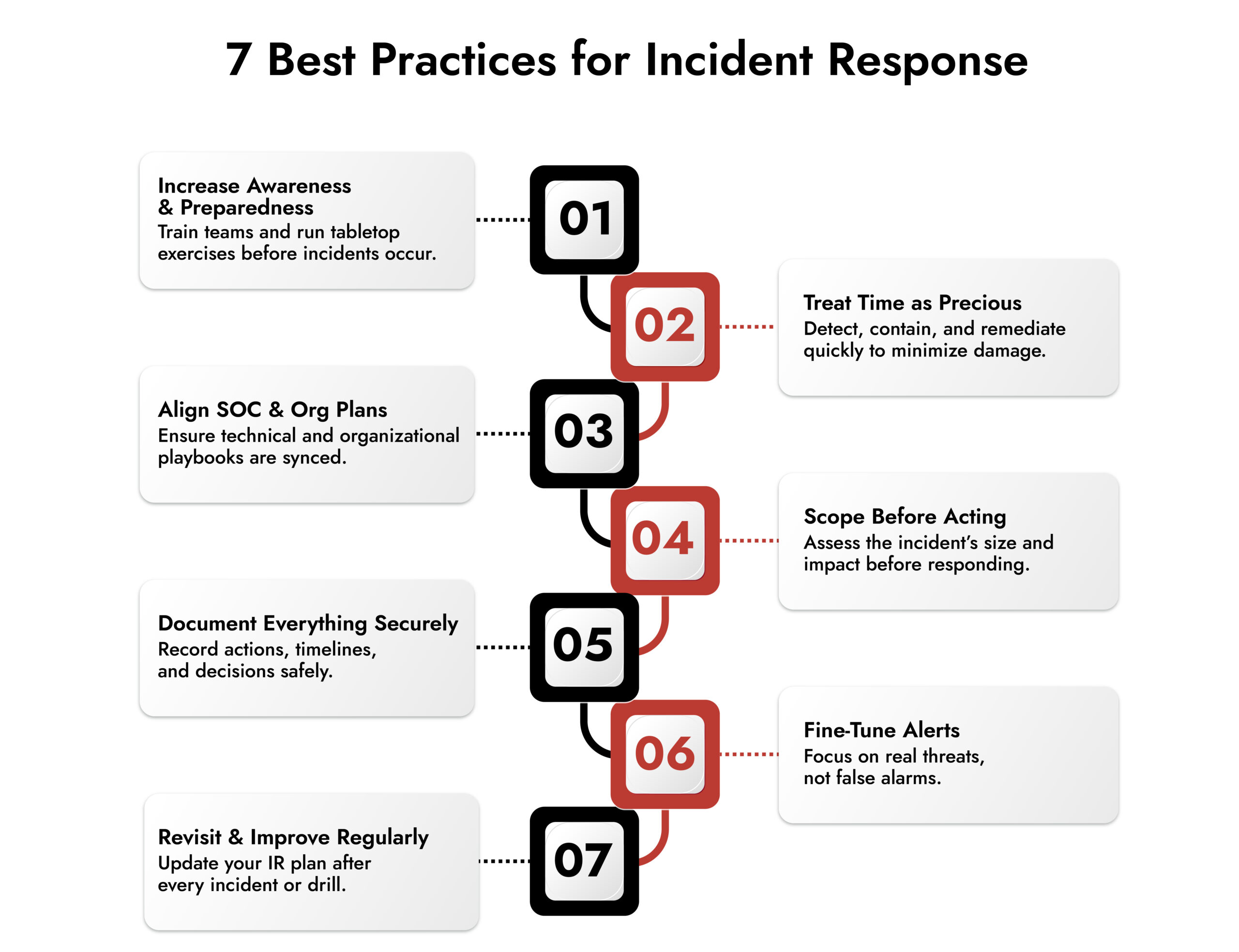 7 Best Practices for Incident Response