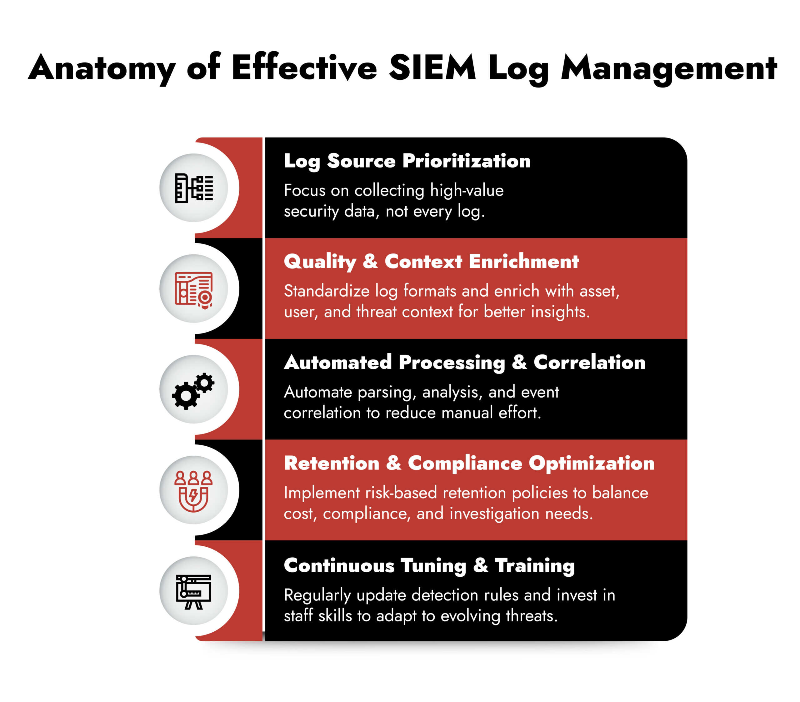 mistakes of siem log management