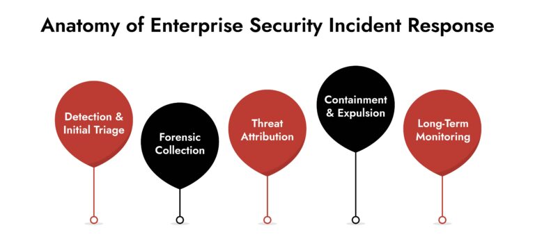 Netwitness Incident response