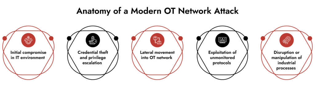 Netwitness OT Security