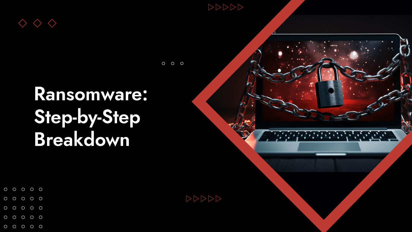 how does ransomware work