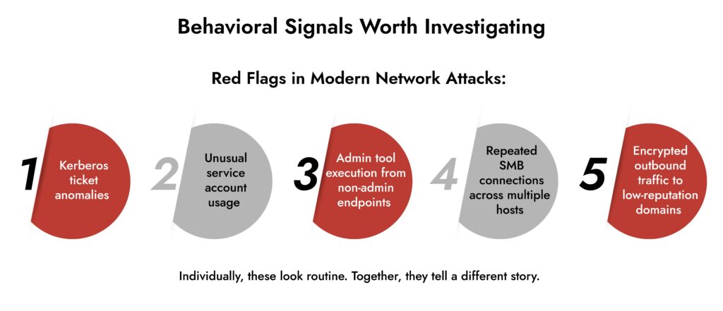 netwitness network security