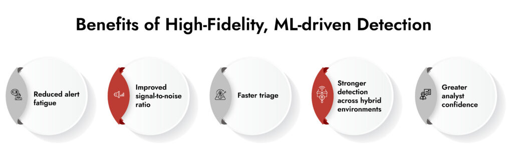 netwitness threat detection