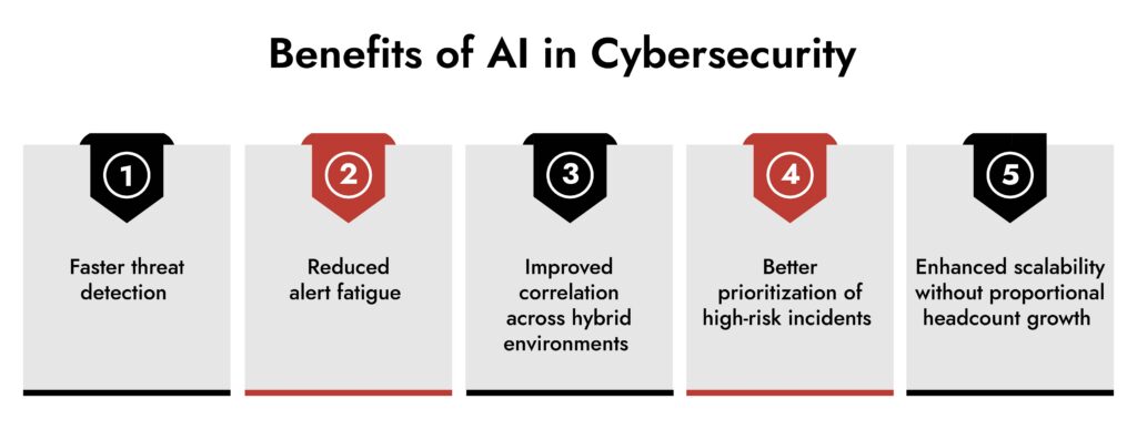 Benefits of AI in Cybersecurity