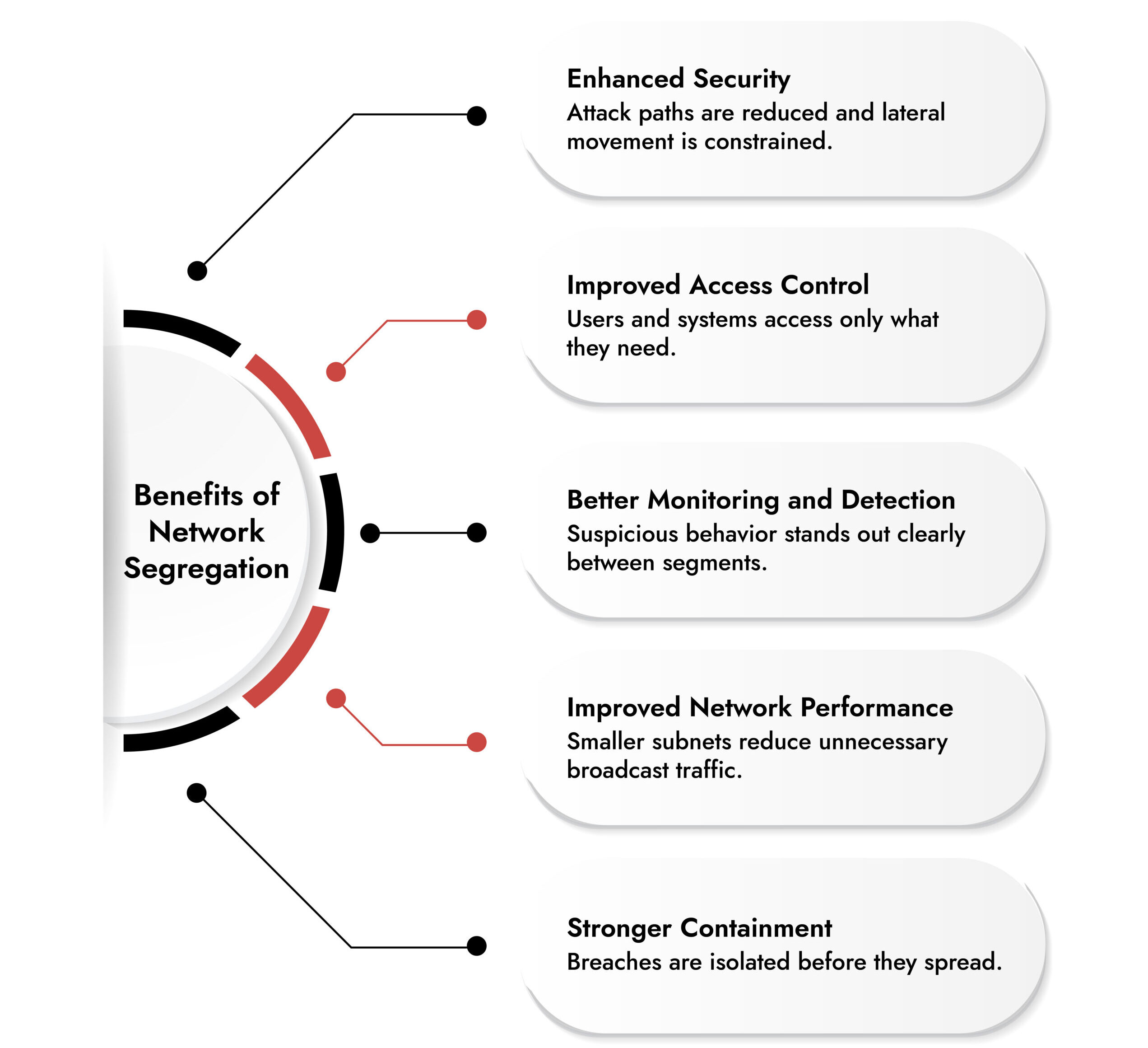 netwitness Network Segregation