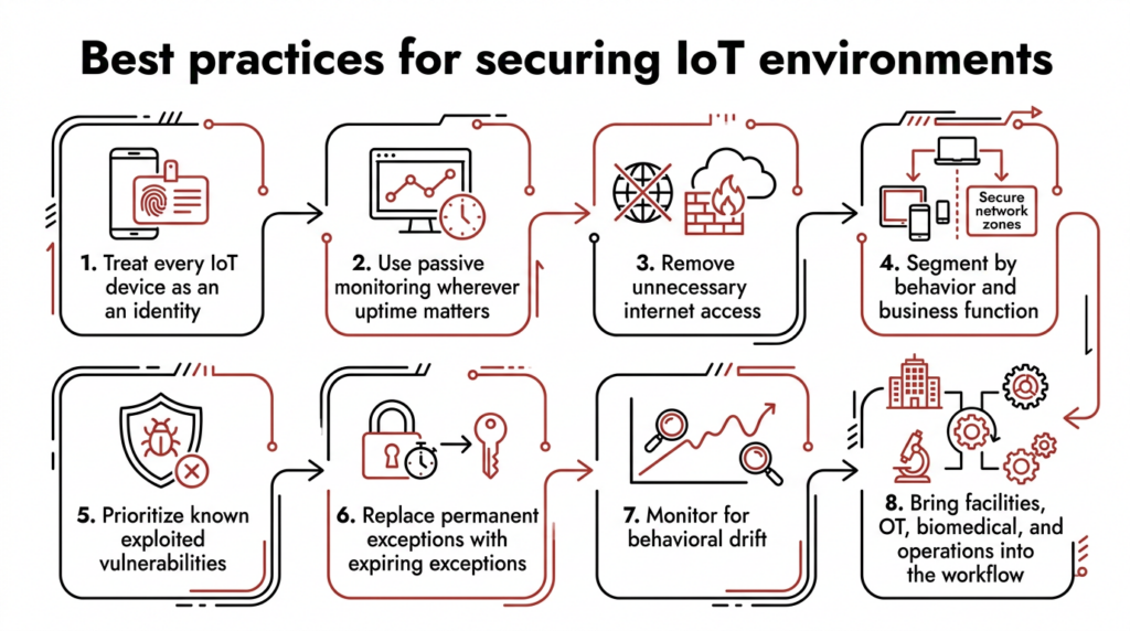 best iot network
