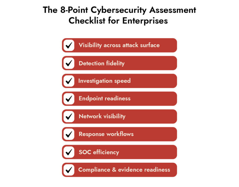cybersecurity assessment