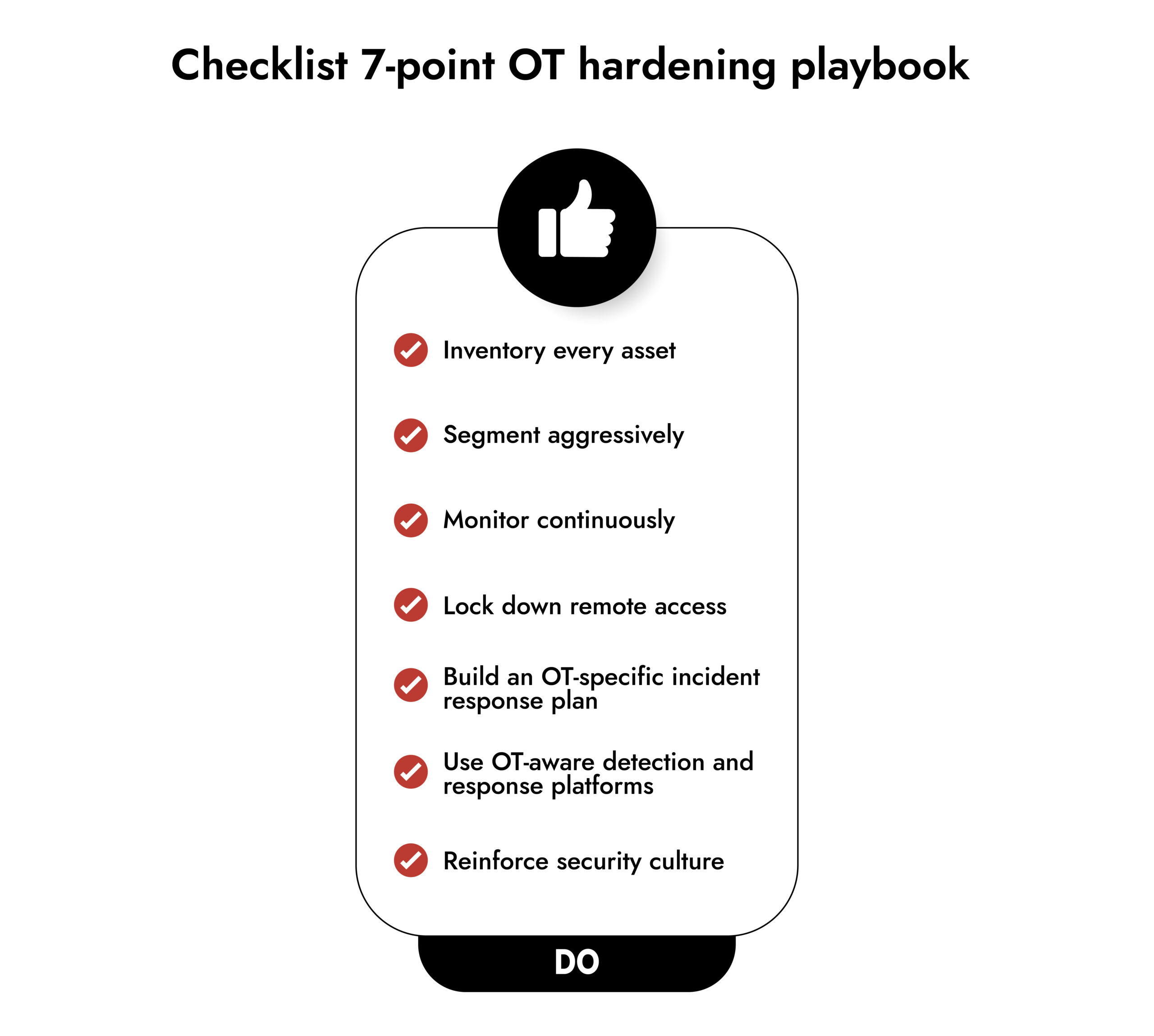operational technology