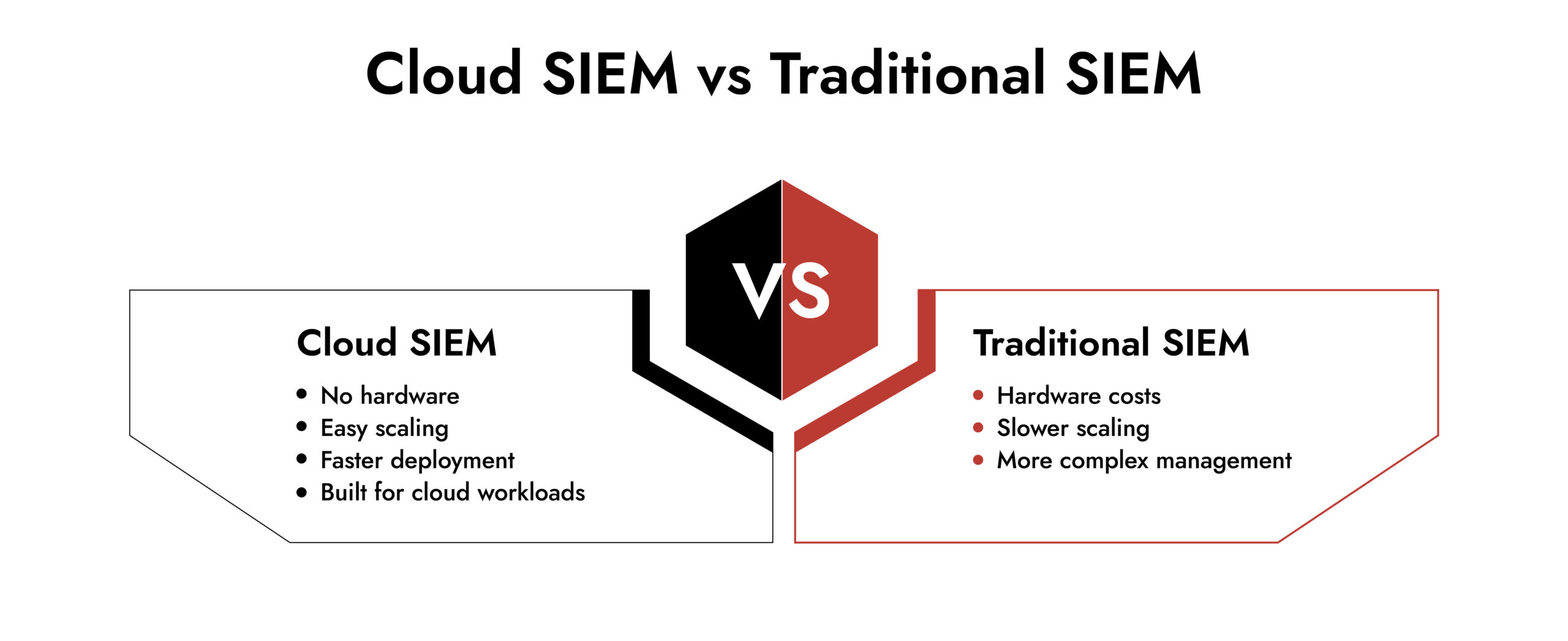 Cloud SIEM vs Traditional SIEM