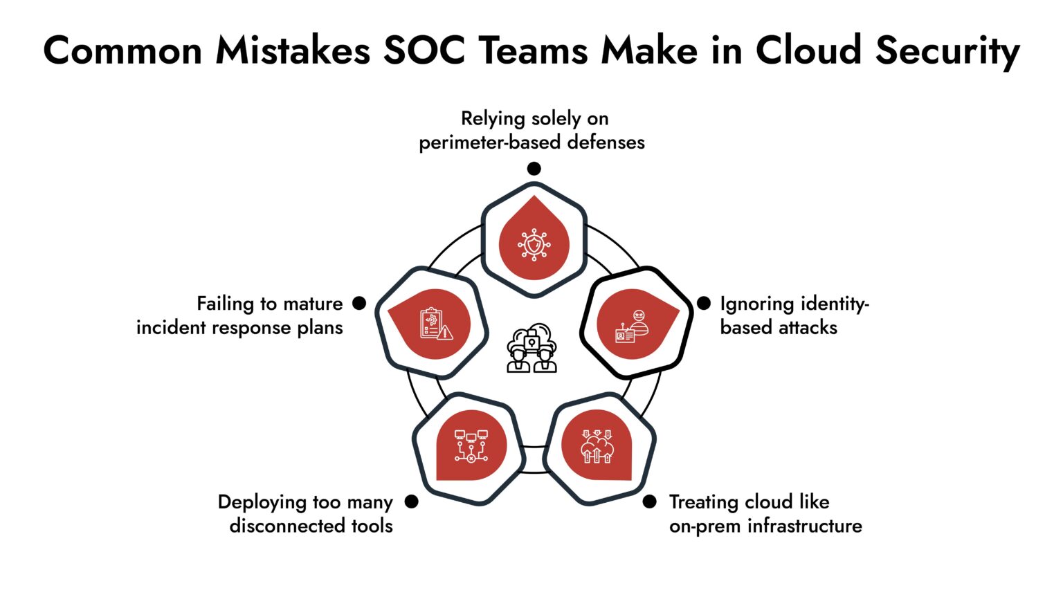 Cloud Security Tips For SOC Teams | NetWitness