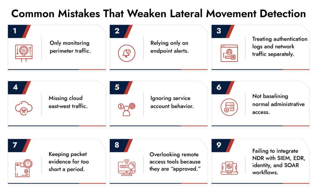 lateral movement detection