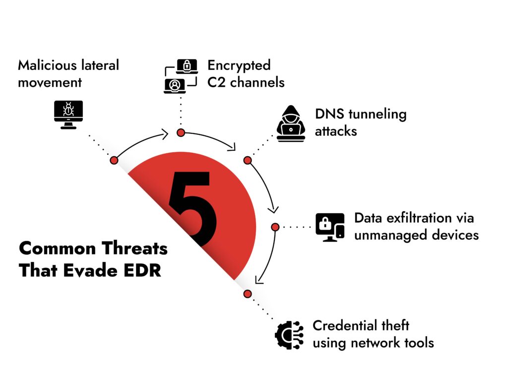 edr solutions