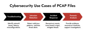 PCAP File Guide: Capture, Analyze & Respond | Netwitness