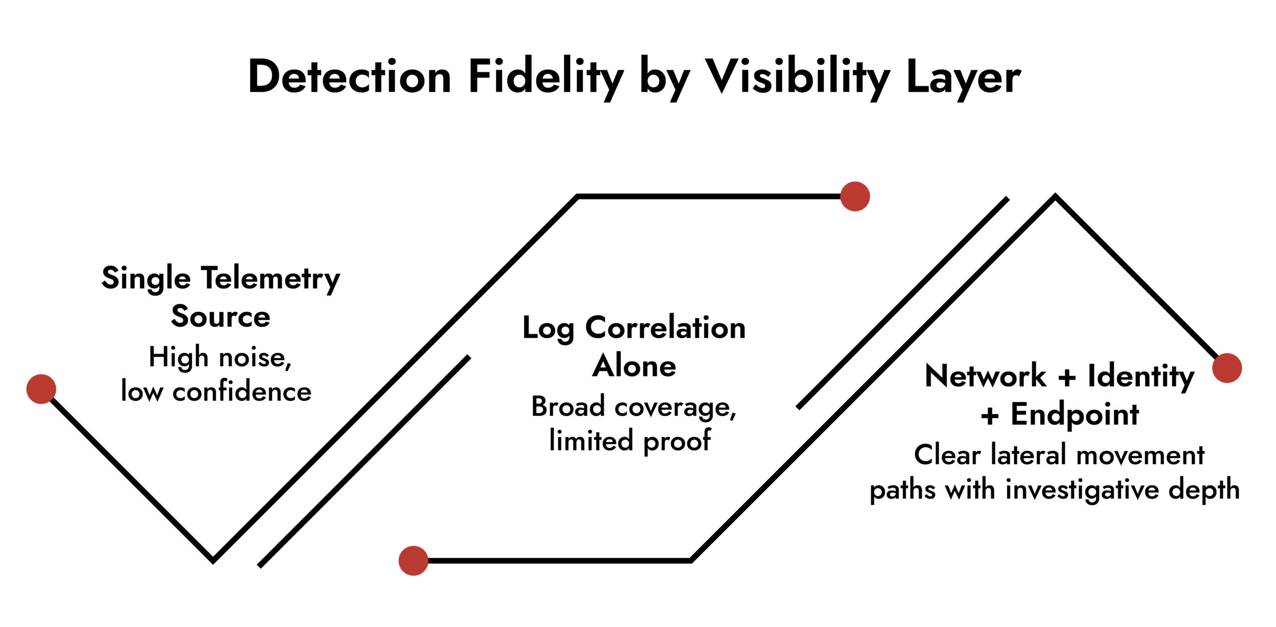  network visibility