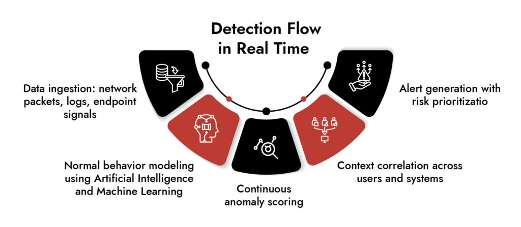 netwitness ai and machine learning
