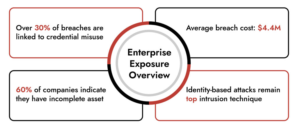netwitness cybersecurity risk