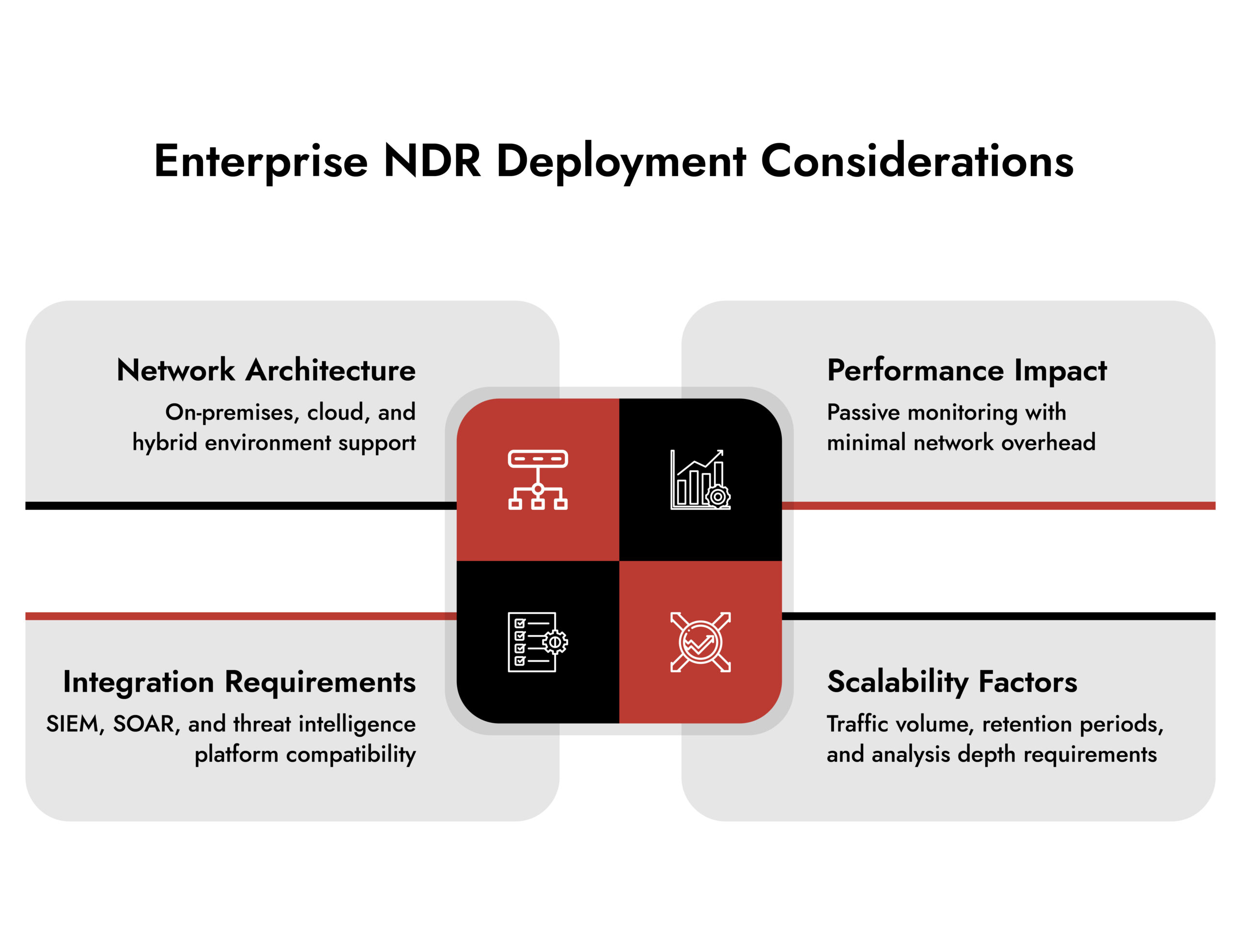 Enterprise NDR 
