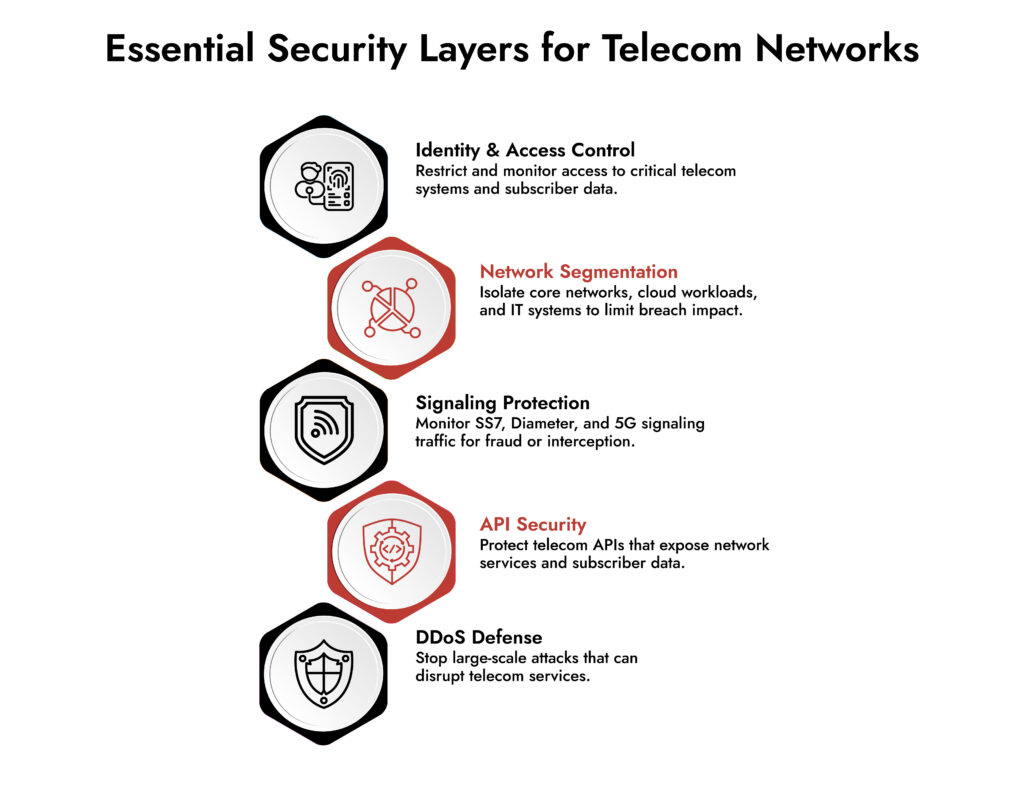 netwitness cybersecurity for telecom