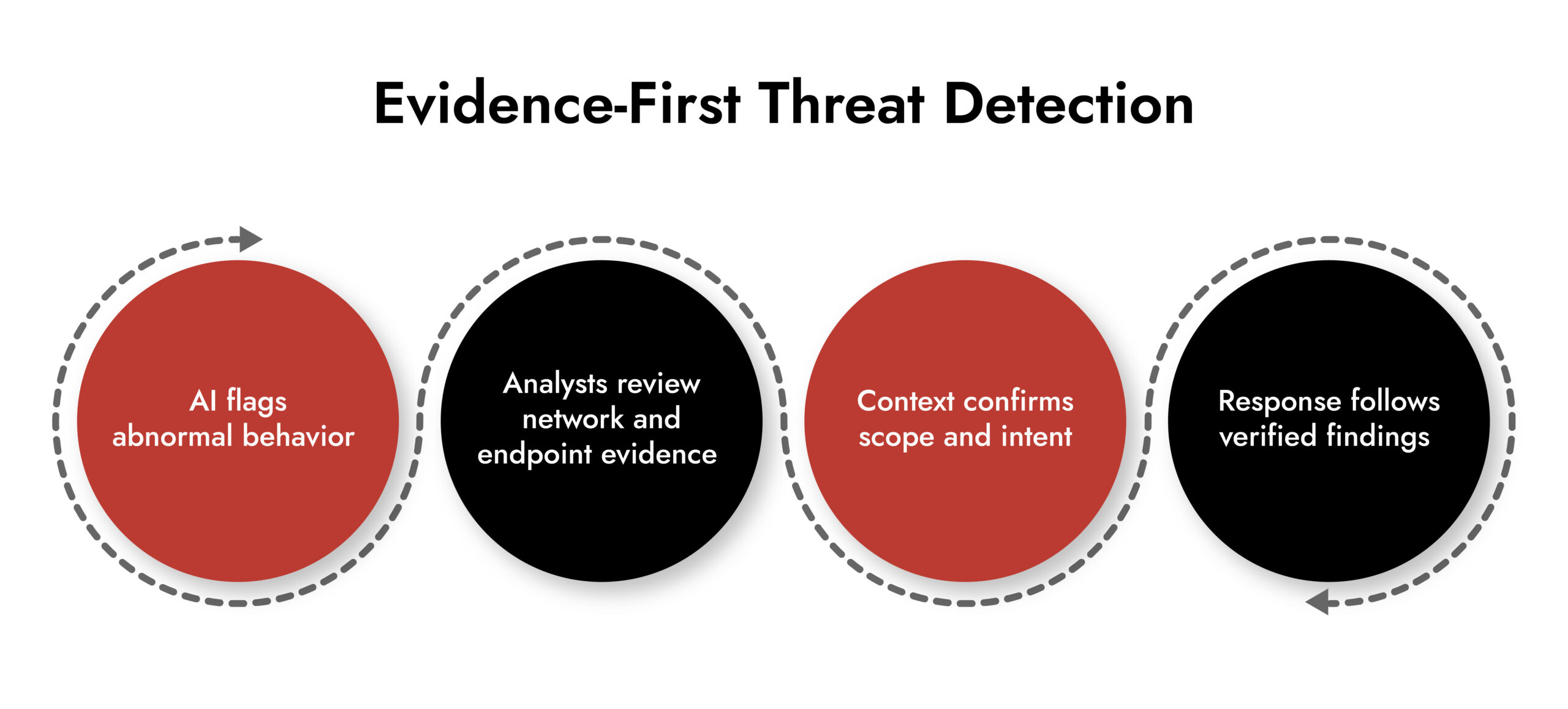 threat detection