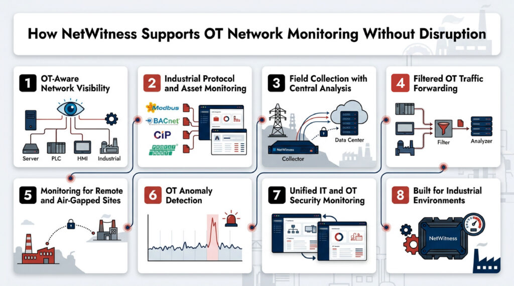 Netwitness OT network monitoring