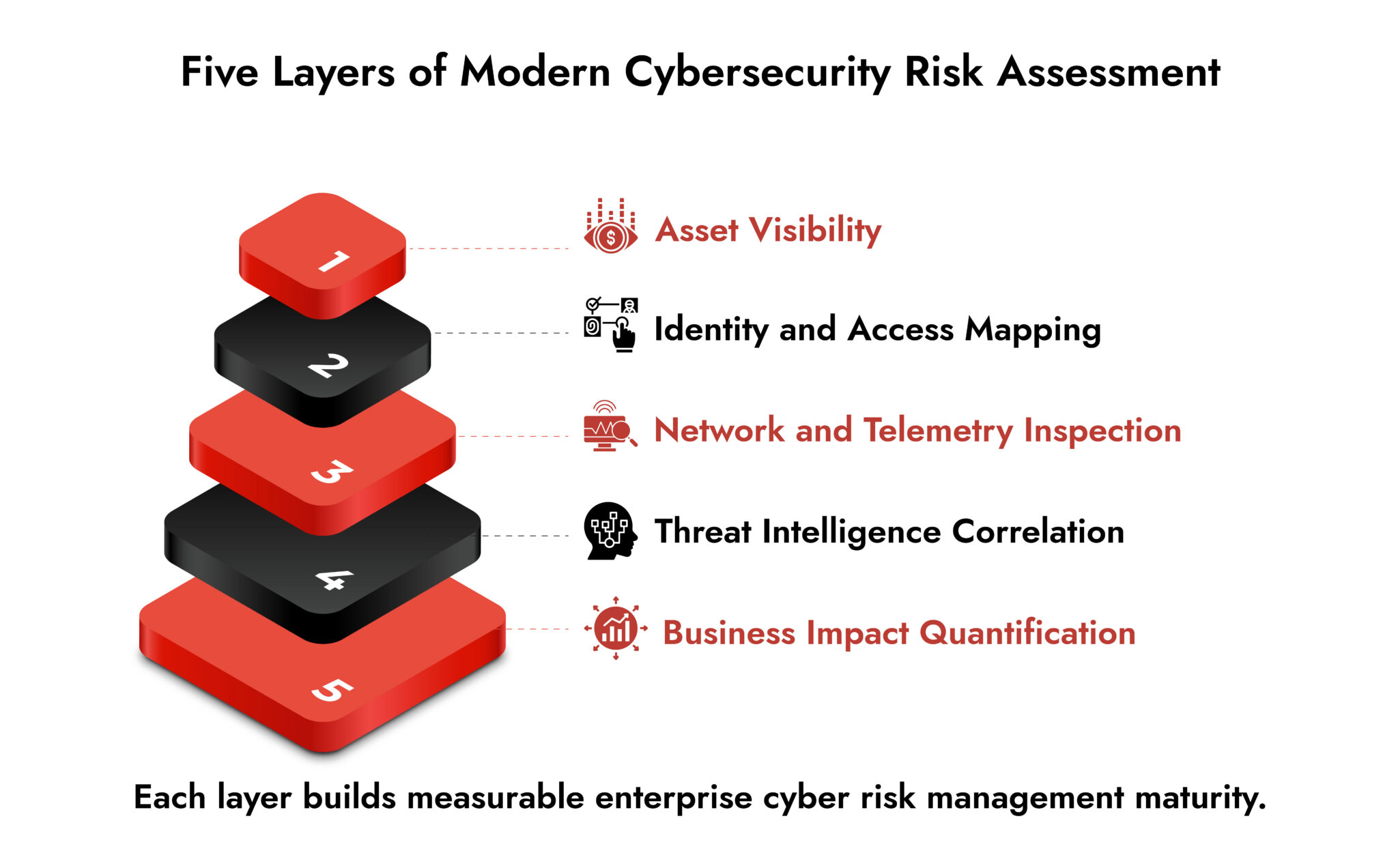 Cybersecurity Risk Assessment Framework For Enterprises