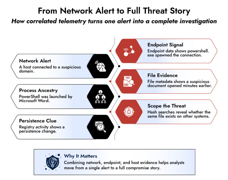 netwitness network
