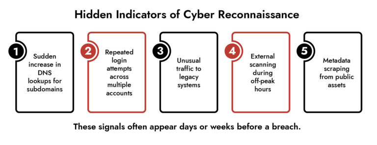 Reconnaissance Security What Is Reconnaissance In Cybersecurity? | Netwitness