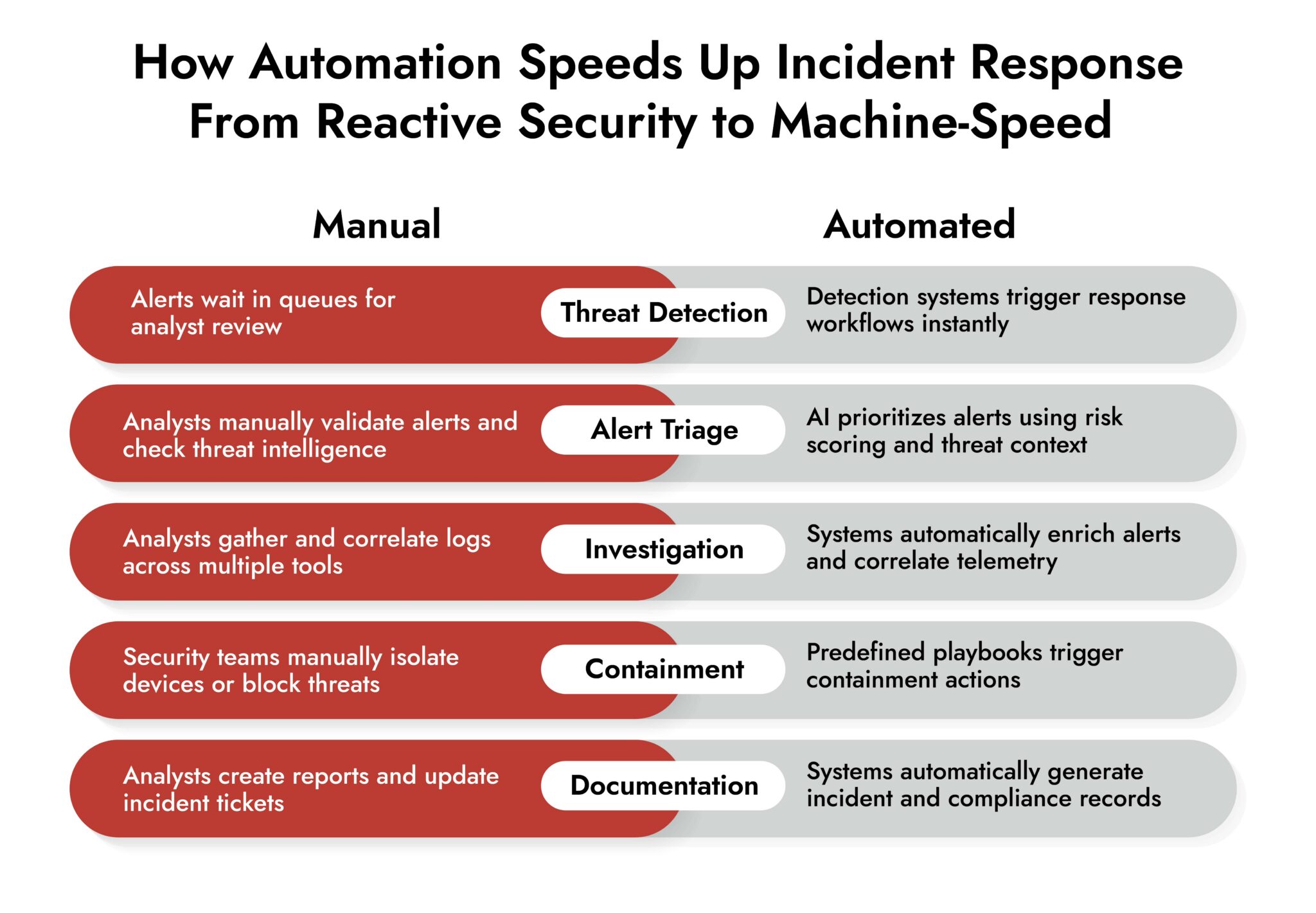 Automated Incident Management For Security Teams | Netwitness
