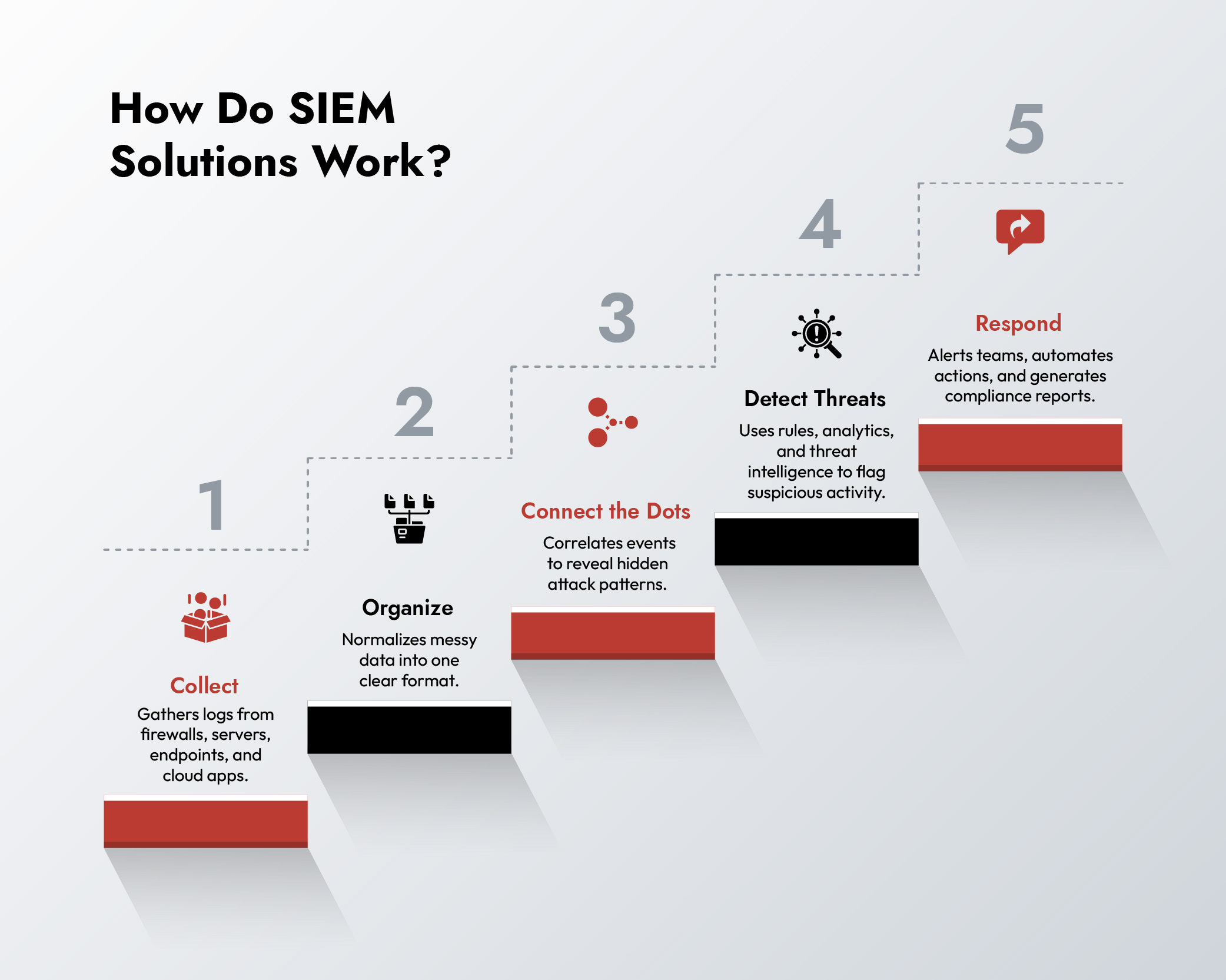 SIEM Solutions 