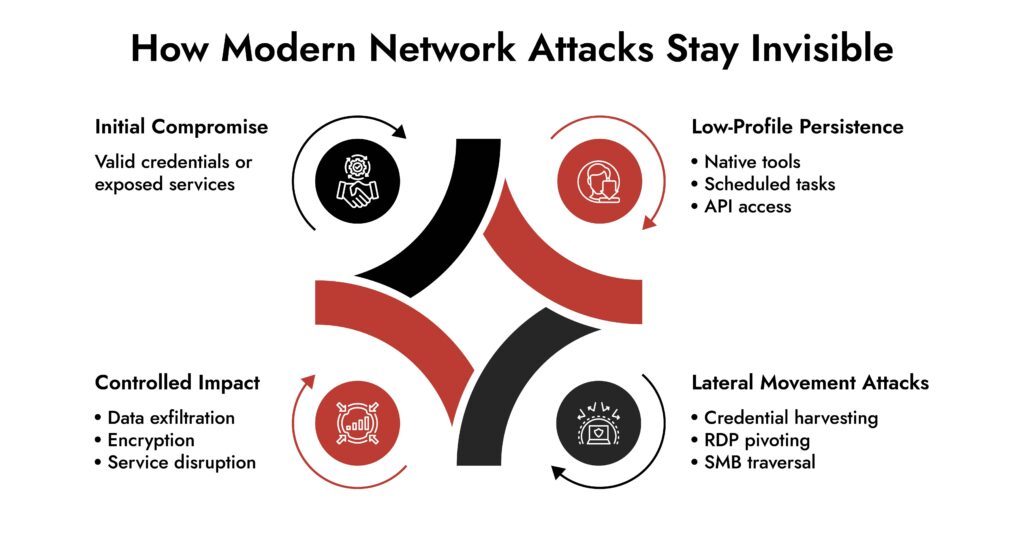 Netwitness network attack