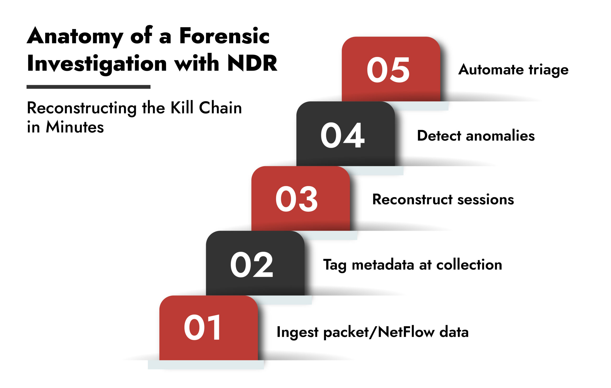 network forensics