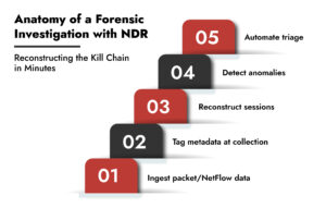 network forensics