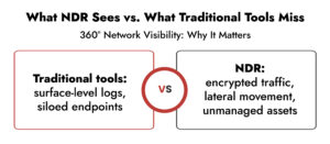 Network visibility