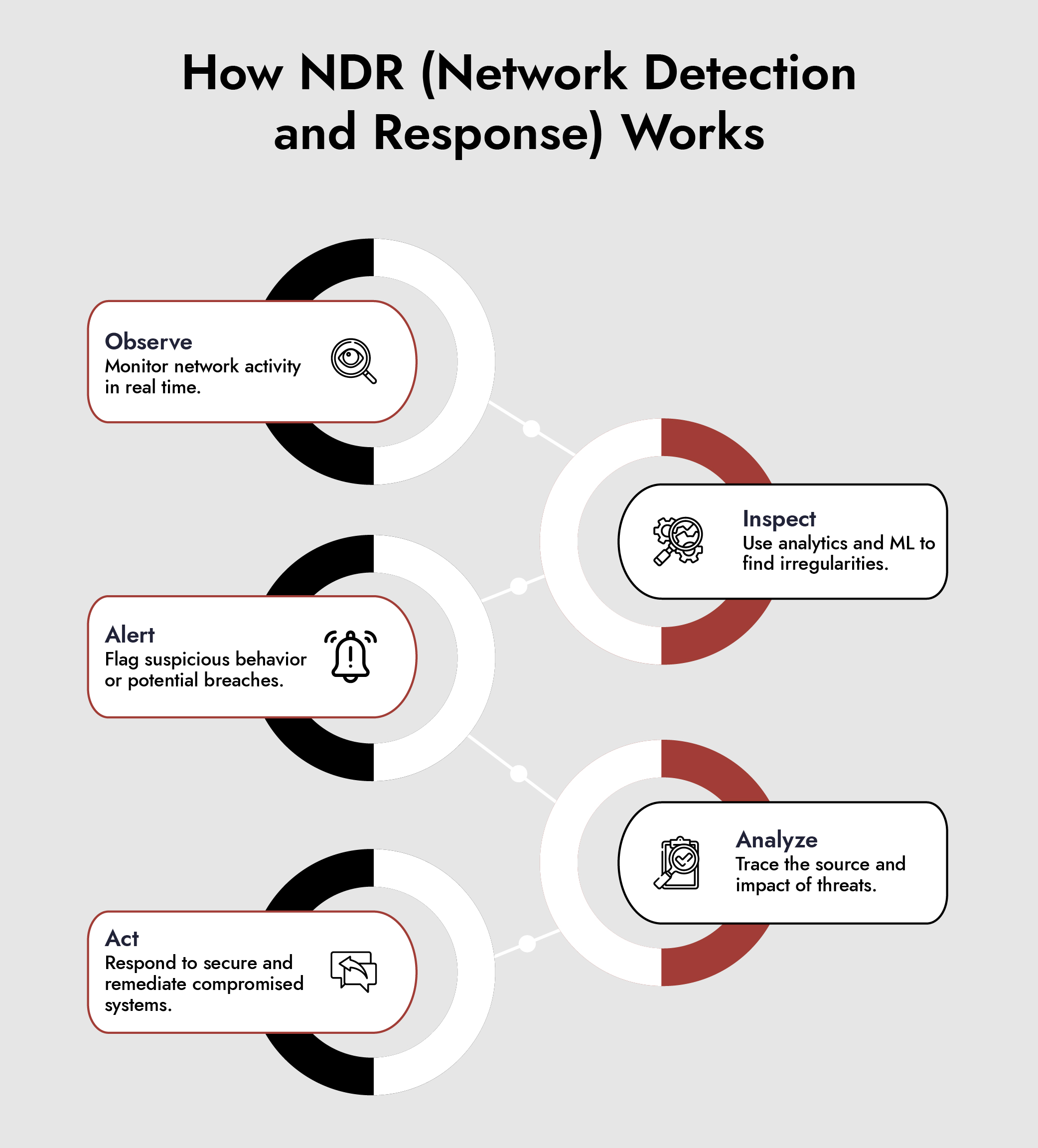 how netwitness ndr works