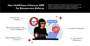 forensic threat detection