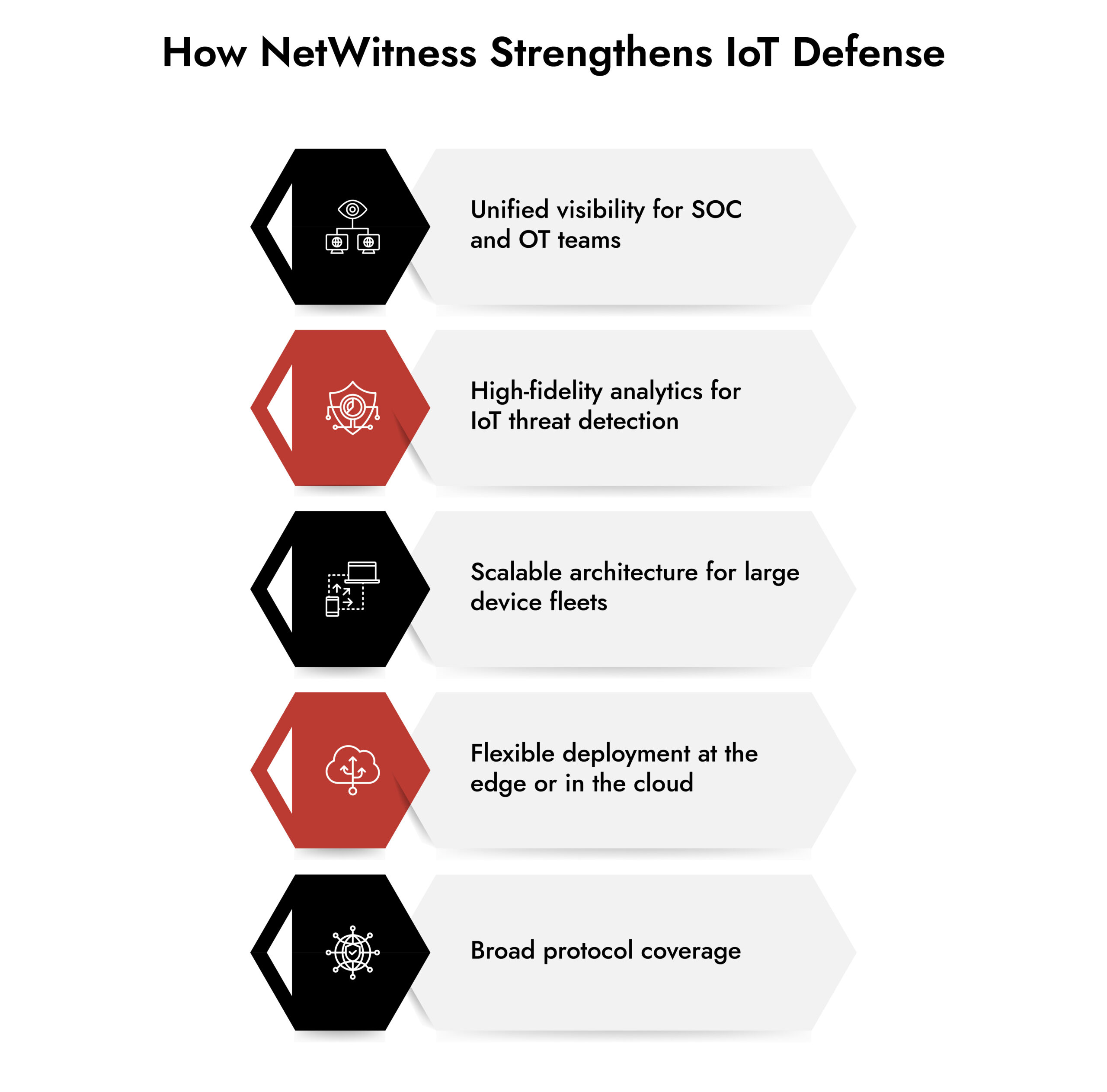 NetWitness Strengthens IoT Defense