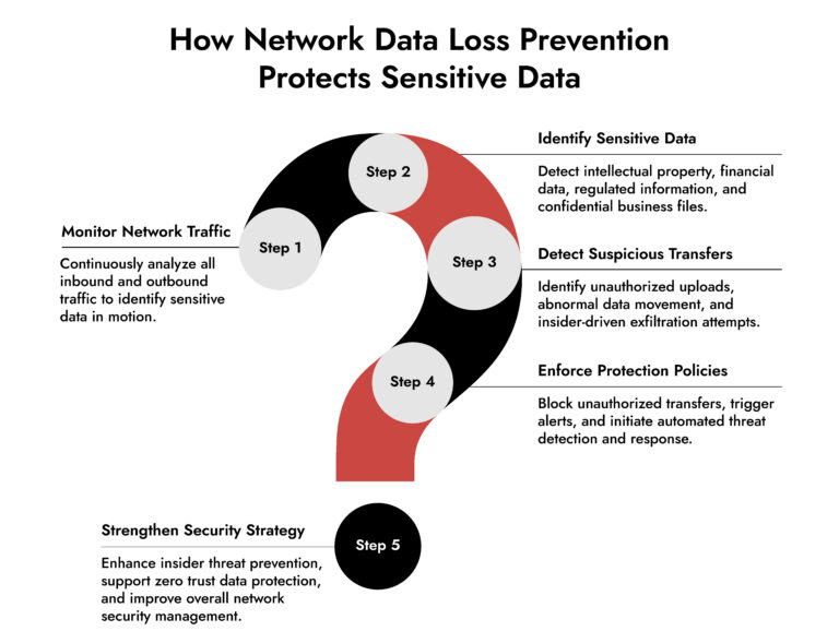 netwitness Network Data Loss Prevention