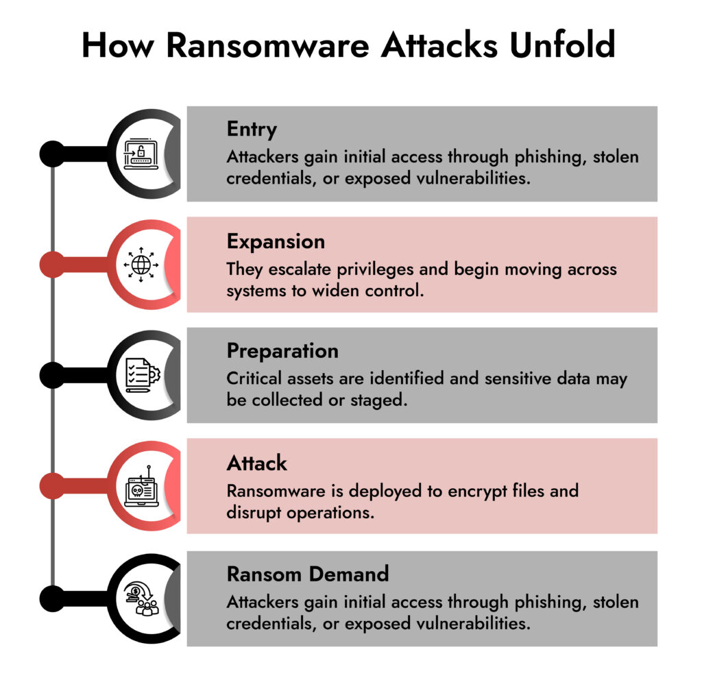 Visual Examples Detecting Ransomware Ransomware Detection, Containment & Incident Response Services