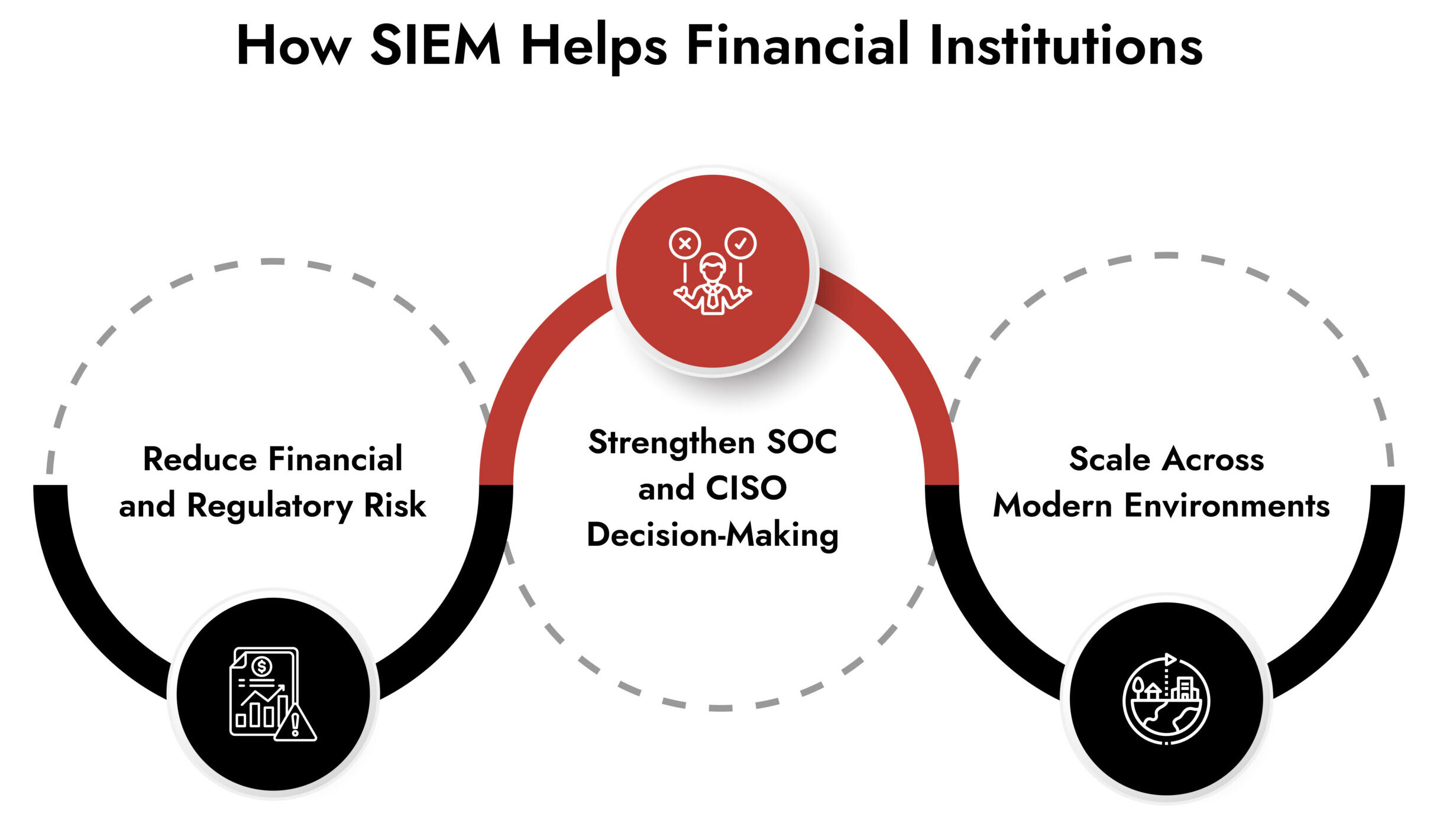netwitness siem for financial institutions