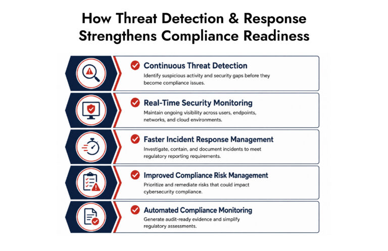 threat detection and response