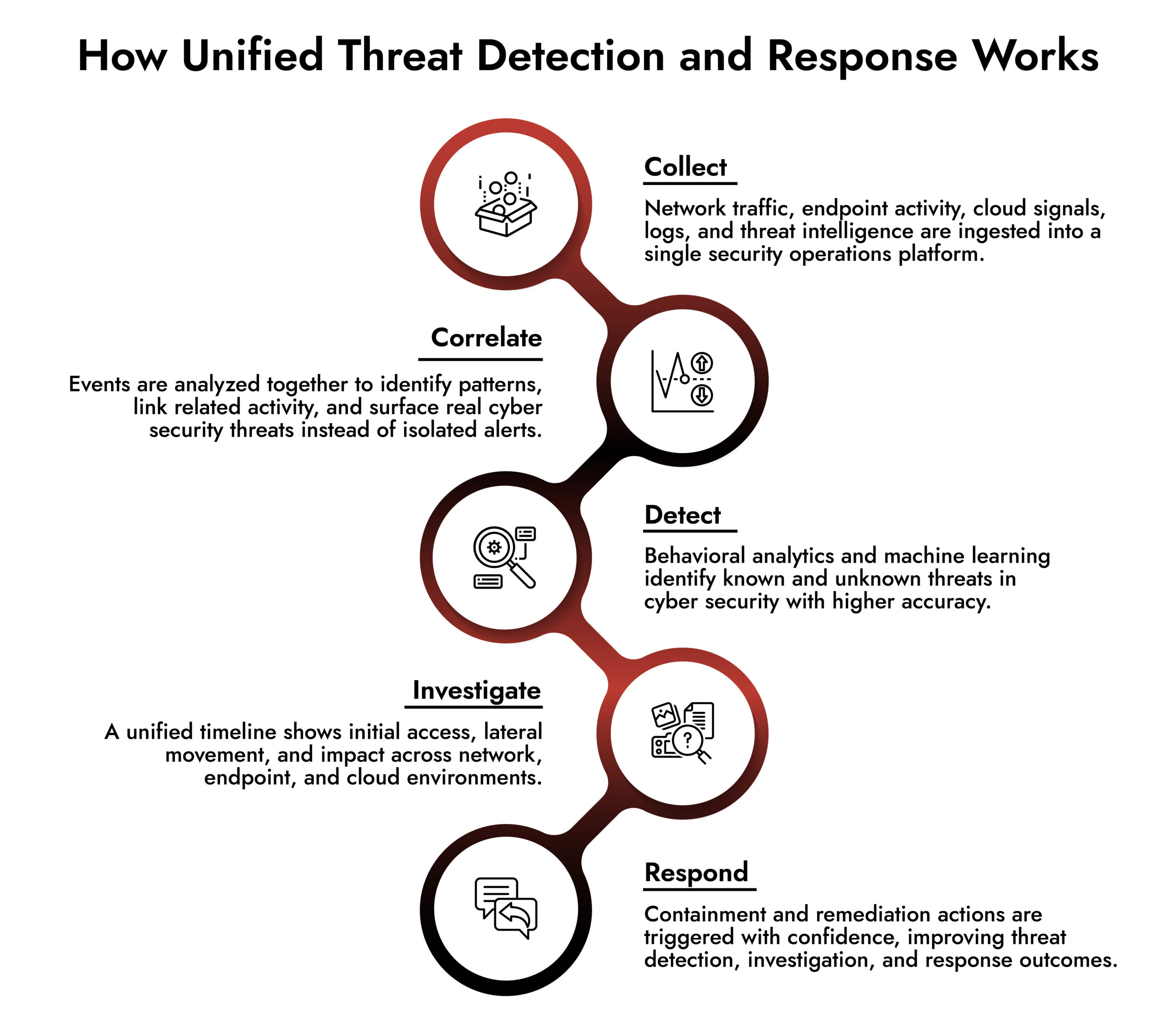 netwitness threat detection and response
